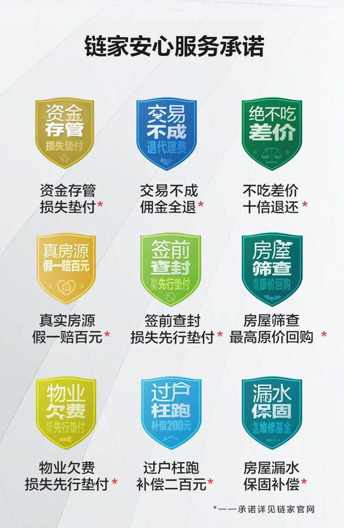 厲害了！濟南鏈家安心服務承諾再上新，全面保障交易資金安全