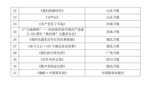 廣電總局發(fā)布31檔重點(diǎn)節(jié)目 奏響建黨百年廣電強(qiáng)音